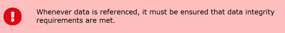 Data integrity requirements